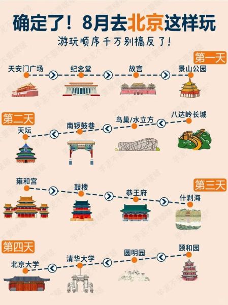 北京旅游攻略必去景点_北京旅游最佳时间-第1张图片-俊逸知识馆