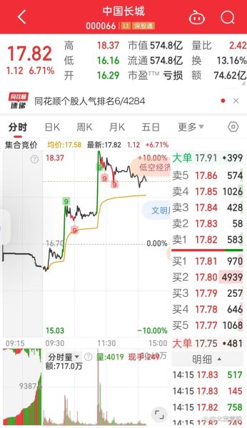 中国长城股票今日走势_未来还能涨吗-第1张图片-俊逸知识馆