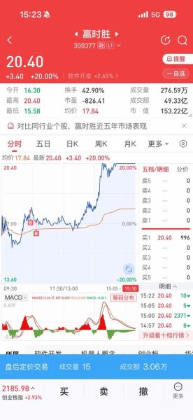 中国长城股票今日走势_未来还能涨吗-第2张图片-俊逸知识馆