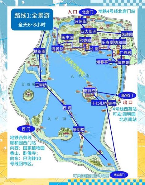 北京颐和园天气_最佳游览时间-第3张图片-俊逸知识馆