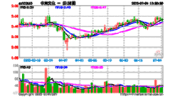 中南文化股票怎么样_还能买吗-第1张图片-俊逸知识馆