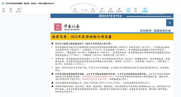 国际医药股票怎么买_2024年投资前景-第2张图片-俊逸知识馆