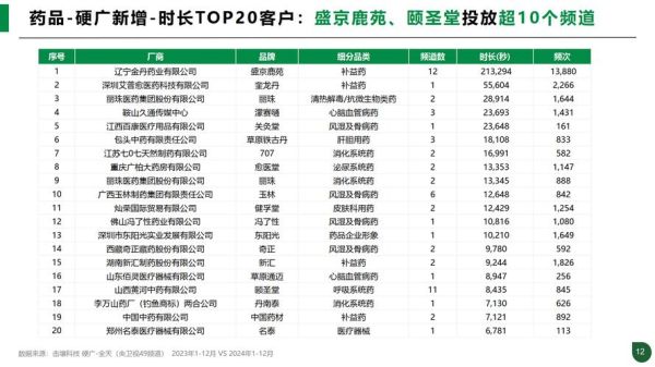 国际医药股票怎么买_2024年投资前景-第3张图片-俊逸知识馆