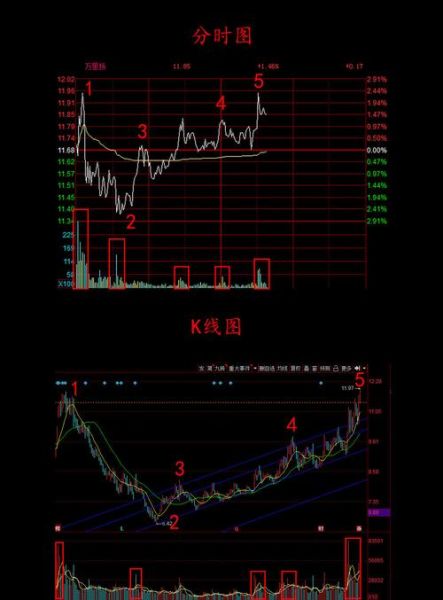 万里扬股票怎么样_万里扬股票值得长期投资吗-第1张图片-俊逸知识馆