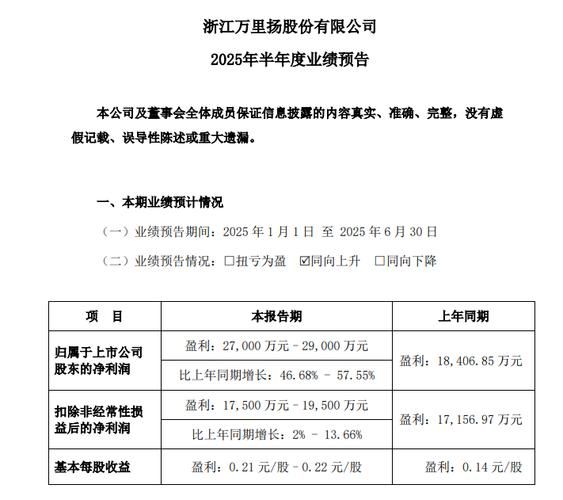 万里扬股票怎么样_万里扬股票值得长期投资吗-第2张图片-俊逸知识馆