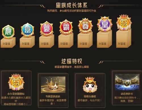 皇族怎么样_皇族真实口碑如何-第1张图片-俊逸知识馆