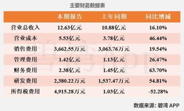 宏川智慧股票值得长期持有吗_宏川智慧股票未来走势如何-第2张图片-俊逸知识馆