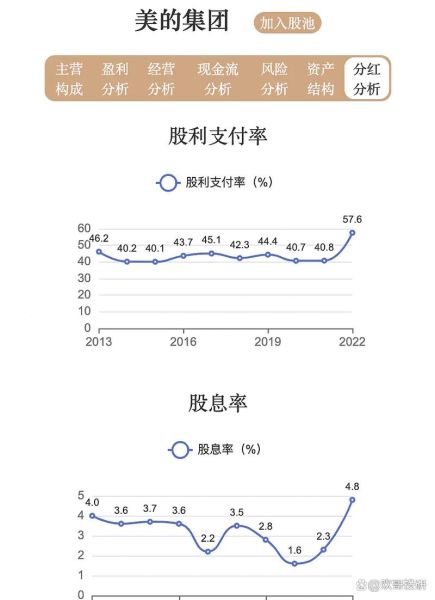 美的股票值得长期持有吗_美的股份最新估值分析-第3张图片-俊逸知识馆