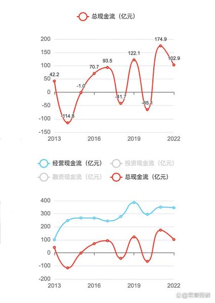 美的股票值得长期持有吗_美的股份最新估值分析-第2张图片-俊逸知识馆