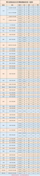 北京到长春飞机票多少钱_北京飞长春航班时刻表-第2张图片-俊逸知识馆