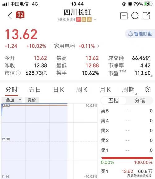 四川长虹股票值得买吗_四川长虹股票走势分析-第2张图片-俊逸知识馆