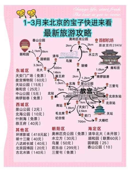 北京必去景点有哪些_北京旅游攻略怎么安排-第3张图片-俊逸知识馆