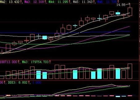 西藏发展股票怎么样_还能买吗-第3张图片-俊逸知识馆