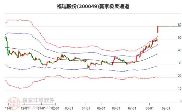 福瑞股份股票怎么样_福瑞股份值得长期投资吗-第3张图片-俊逸知识馆