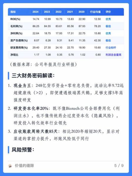 恒润医药股票怎么样_恒润医药股票值得长期持有吗-第2张图片-俊逸知识馆