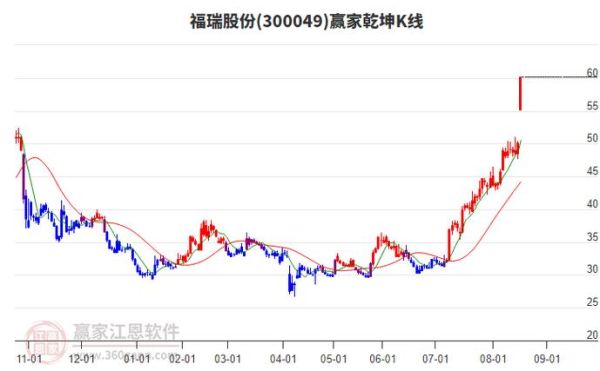 福瑞股份股票怎么样_福瑞股份值得长期投资吗-第2张图片-俊逸知识馆