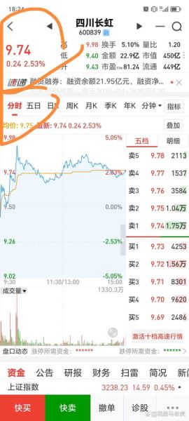 四川长虹股票值得买吗_四川长虹股票走势分析-第1张图片-俊逸知识馆