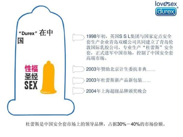 杜蕾斯股票代码_杜蕾斯股票怎么买-第3张图片-俊逸知识馆