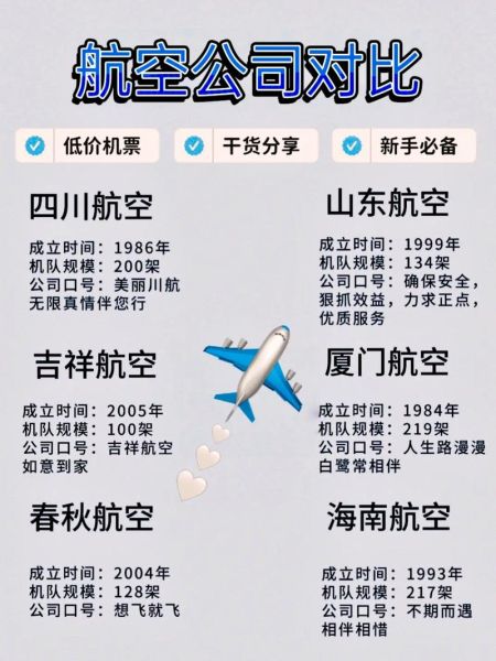 北京到厦门机票价格什么时候最便宜_如何买到特价票-第1张图片-俊逸知识馆