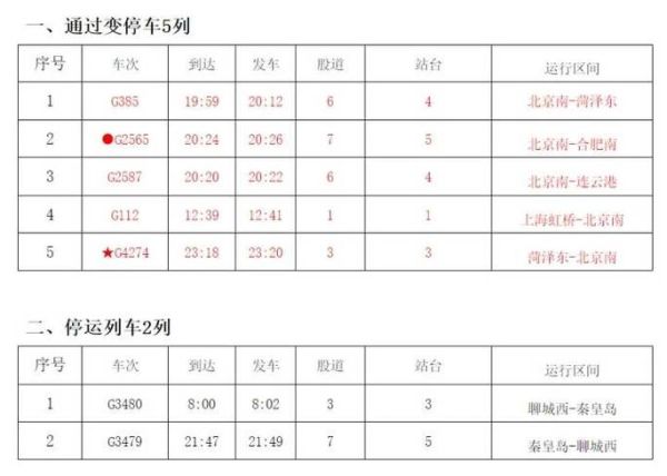 北京到德州火车时刻表查询_北京到德州高铁票价多少钱-第1张图片-俊逸知识馆
