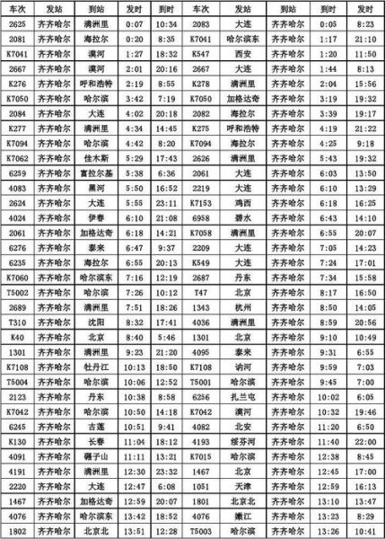 北京到齐齐哈尔火车时刻表查询_票价多少钱-第2张图片-俊逸知识馆