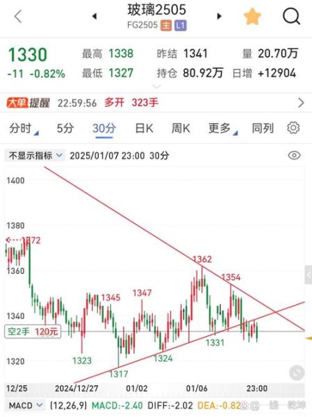 000012股票值得买吗_南玻A未来走势如何-第2张图片-俊逸知识馆