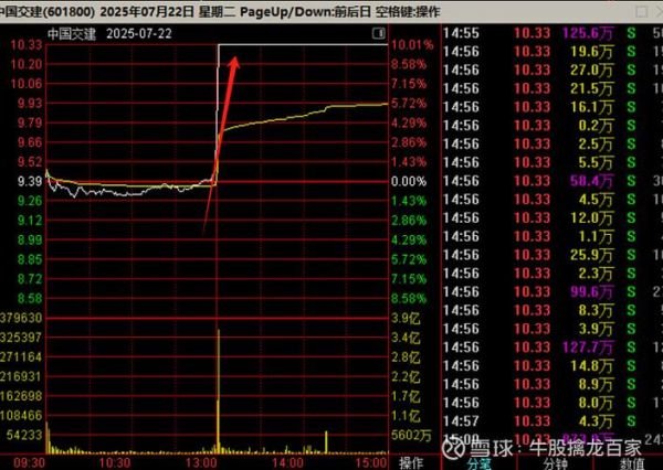 中国交建股票值得长期持有吗_中国交建股吧最新讨论-第3张图片-俊逸知识馆