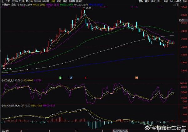 600066股票怎么样_宇通客车股价走势分析-第2张图片-俊逸知识馆