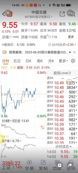 中国交建股票值得长期持有吗_中国交建股吧最新讨论-第2张图片-俊逸知识馆