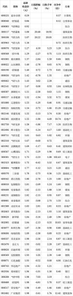 低价股票怎么选_哪些低价股有潜力-第2张图片-俊逸知识馆