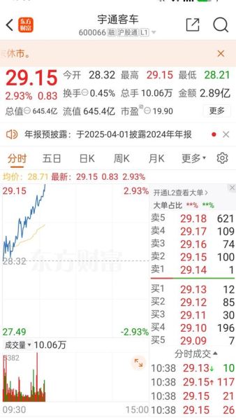 600066股票怎么样_宇通客车股价走势分析-第1张图片-俊逸知识馆