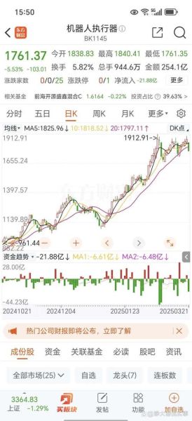 神州泰岳股票怎么样_未来走势分析-第3张图片-俊逸知识馆
