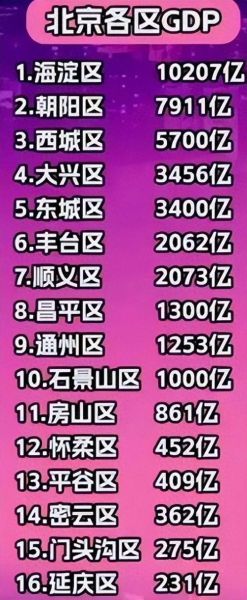 北京市占地面积是多少_北京总面积多少平方公里-第3张图片-俊逸知识馆 北京市占地面积是多少_北京总面积多少平方公里-第3张图片-俊逸知识馆