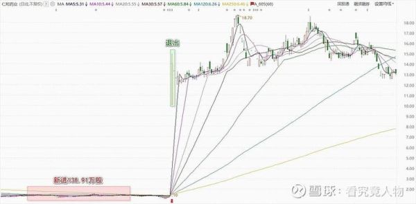 仁和药业股票值得长期持有吗_仁和药业股票未来走势如何-第1张图片-俊逸知识馆