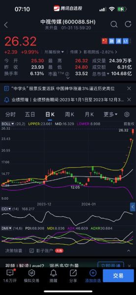 中视传媒股票值得长期持有吗_中视传媒股票未来走势如何-第1张图片-俊逸知识馆
