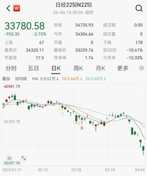 亚太股票怎么买_亚太股市最新行情-第1张图片-俊逸知识馆