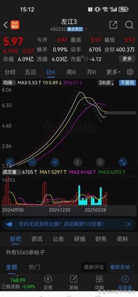 股票多少股起买_一手是多少股-第1张图片-俊逸知识馆 股票多少股起买_一手是多少股-第1张图片-俊逸知识馆