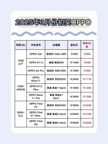 oppo股票怎么买_oppo股票代码是多少-第2张图片-俊逸知识馆 oppo股票怎么买_oppo股票代码是多少-第2张图片-俊逸知识馆