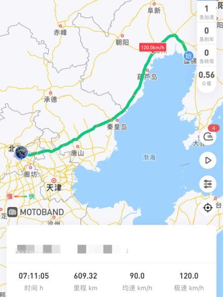 盘锦到北京多少公里_盘锦到北京自驾路线-第1张图片-俊逸知识馆