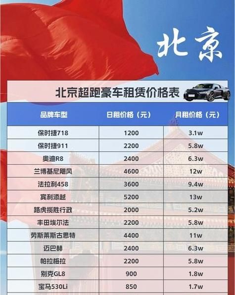 北京车牌出租多少钱一年_北京车牌出租合法吗-第1张图片-俊逸知识馆 北京车牌出租多少钱一年_北京车牌出租合法吗-第1张图片-俊逸知识馆