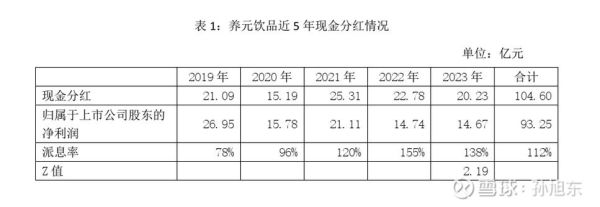 养元饮品股票值得长期持有吗_养元饮品股票未来走势如何-第1张图片-俊逸知识馆