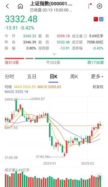 华润燃气股票值得买吗_华润燃气股票未来走势-第2张图片-俊逸知识馆