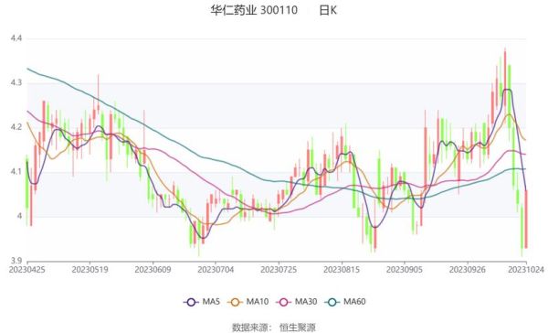 华仁药业股票值得买吗_华仁药业未来前景如何-第3张图片-俊逸知识馆