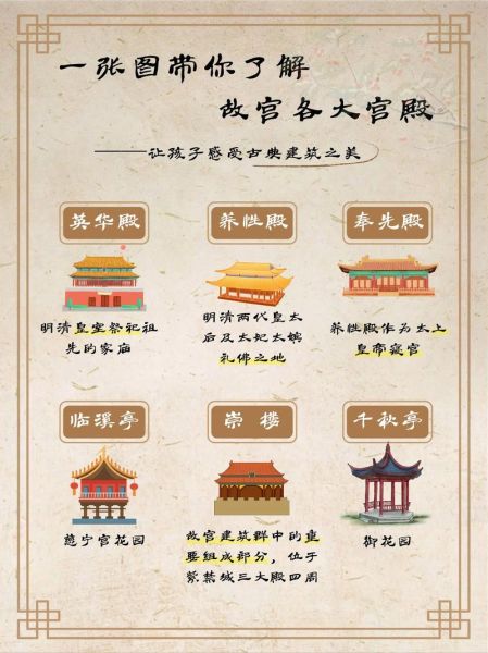 北京故宫的历史有多久_故宫为什么叫紫禁城-第2张图片-俊逸知识馆