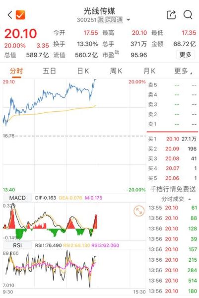 光线传媒股票怎么样_光线传媒股票未来走势-第3张图片-俊逸知识馆