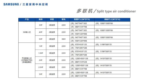 三星中央空调怎么样_三星中央空调优缺点-第2张图片-俊逸知识馆