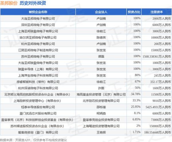 圣邦微电子股票值得买吗_2024年目标价是多少-第1张图片-俊逸知识馆