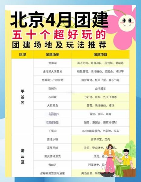 北京拓展公司哪家好_如何选择靠谱的团建机构-第2张图片-俊逸知识馆