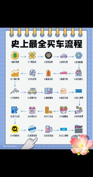 北京法拉利4S店在哪里_北京法拉利购车流程-第2张图片-俊逸知识馆