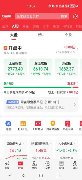 绿盟科技股票怎么样_绿盟科技股票值得买吗-第3张图片-俊逸知识馆